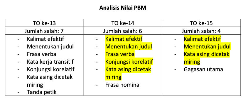 Detail Contoh Kata Frasa Verba Nomer 39