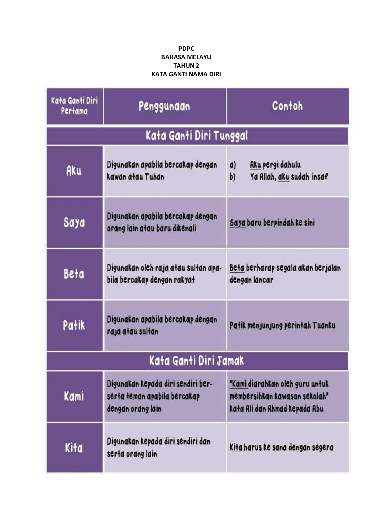 Detail Contoh Kata Ganti Nomer 23