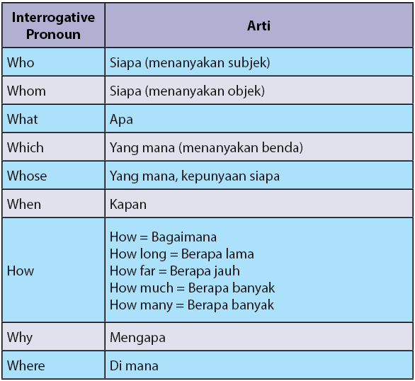 Detail Contoh Kata Ganti Penunjuk Nomer 45