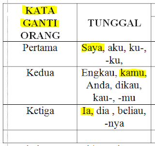 Detail Contoh Kata Ganti Penunjuk Nomer 9