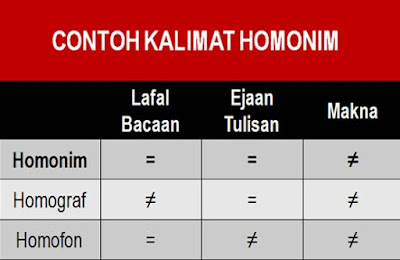 Detail Contoh Kata Homograf Nomer 48