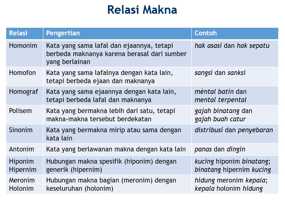 Detail Contoh Kata Homonim Nomer 9