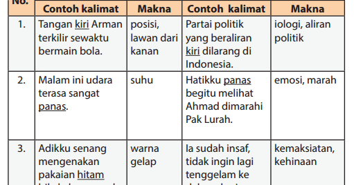 Detail Contoh Kata Ilmiah Nomer 54