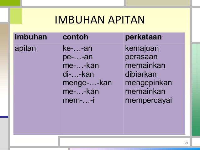 Detail Contoh Kata Imbuhan Akhiran Nomer 3