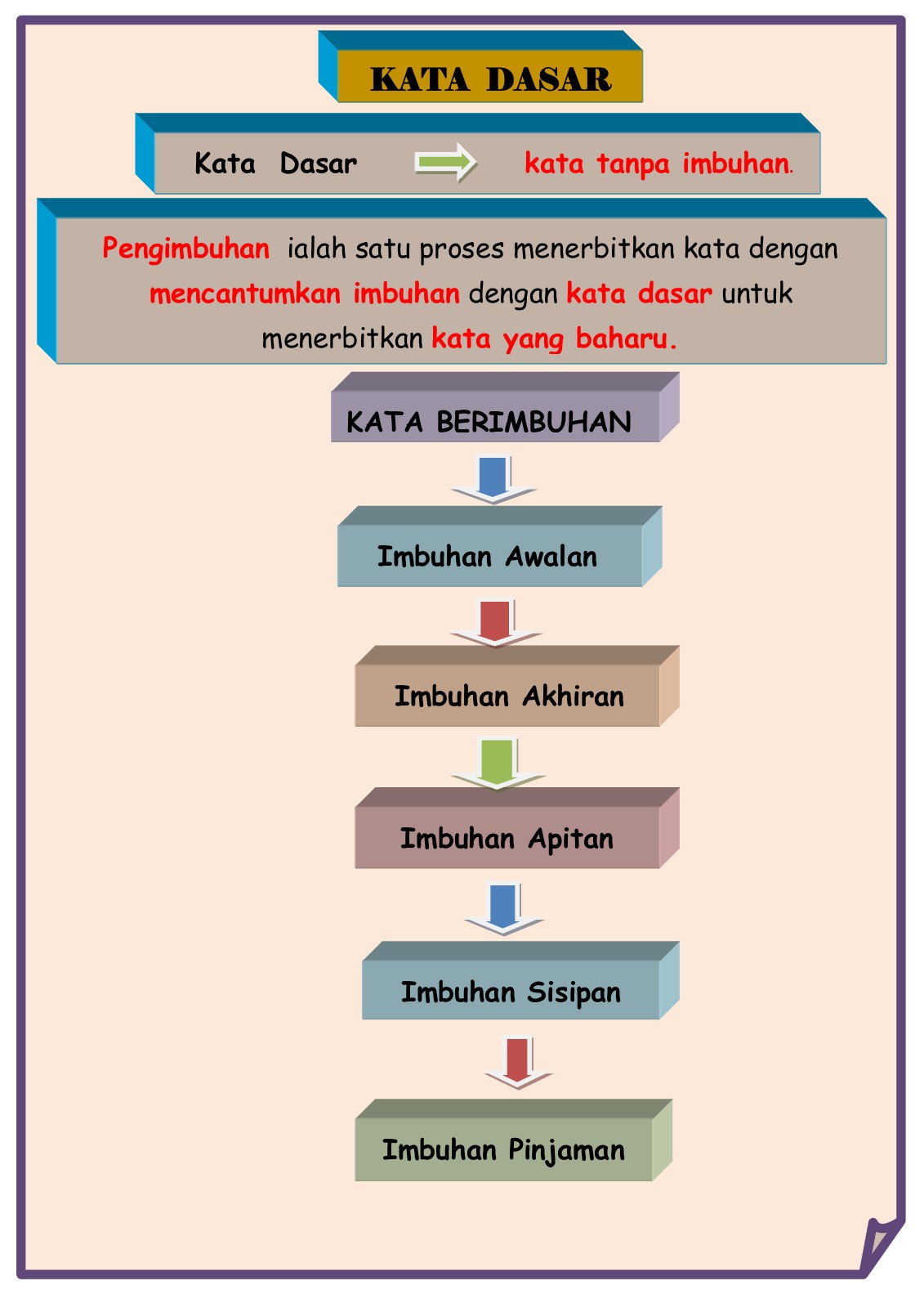 Detail Contoh Kata Imbuhan Akhiran Nomer 24