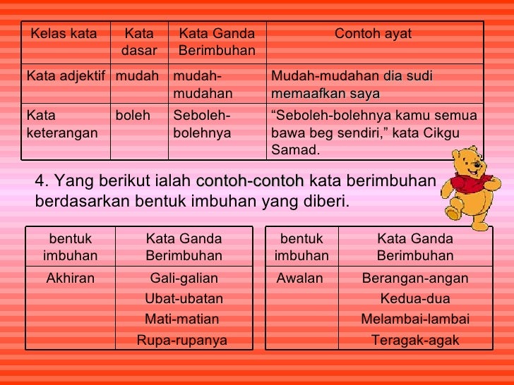 Detail Contoh Kata Imbuhan Akhiran Nomer 35