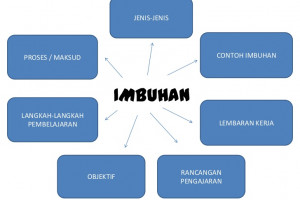 Detail Contoh Kata Infiks Nomer 33