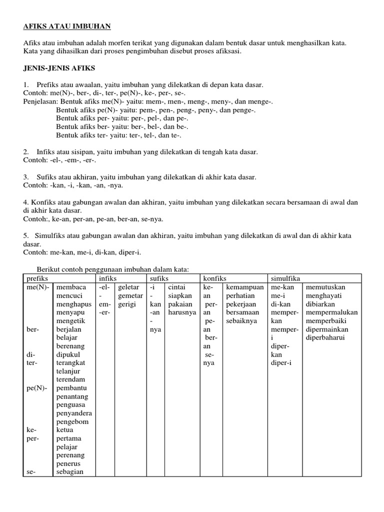 Detail Contoh Kata Infiks Nomer 35