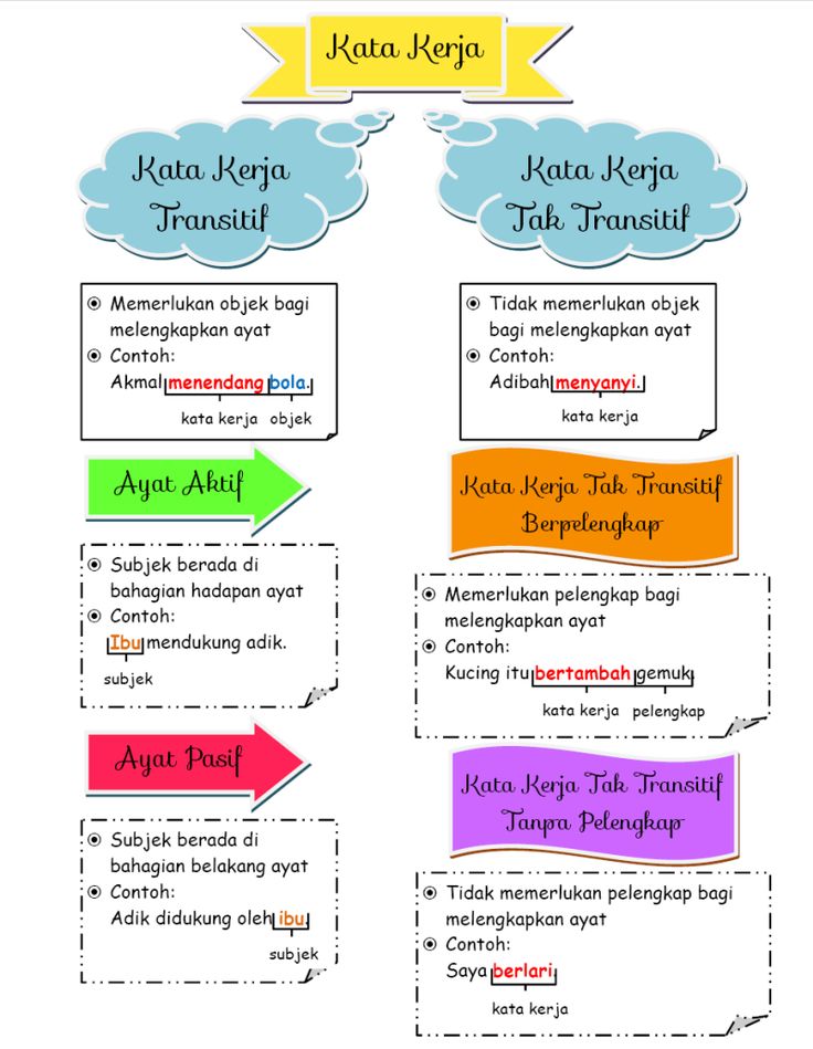 Detail Contoh Kata Kata Kerja Nomer 20