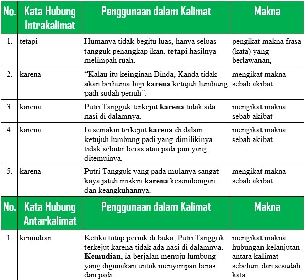 Detail Contoh Kata Kata Penghubung Nomer 23