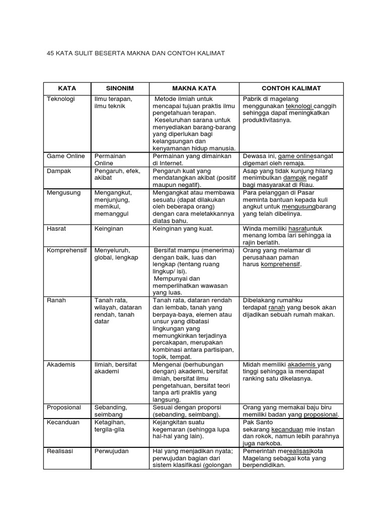Contoh Kata Kata Sulit - KibrisPDR