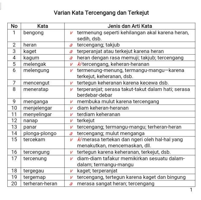 Detail Contoh Kata Kata Sulit Nomer 13