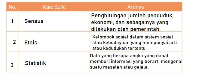 Detail Contoh Kata Kata Sulit Nomer 20