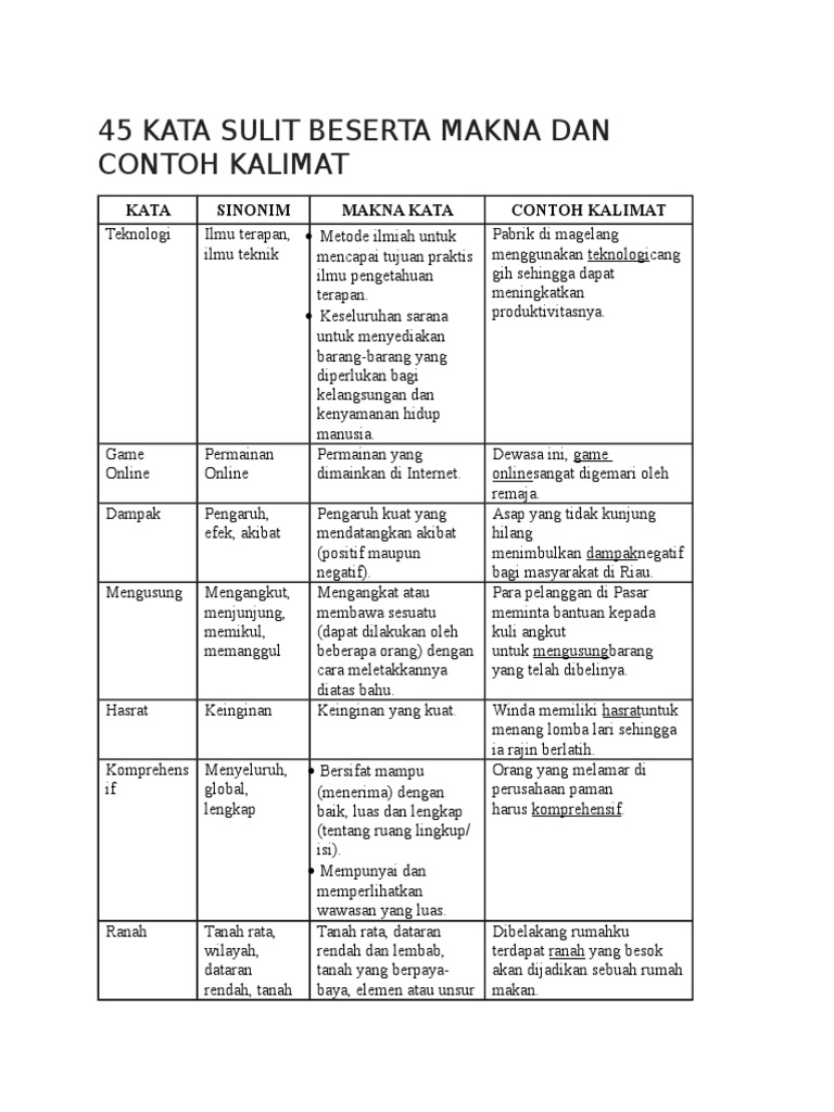 Detail Contoh Kata Kata Sulit Nomer 4
