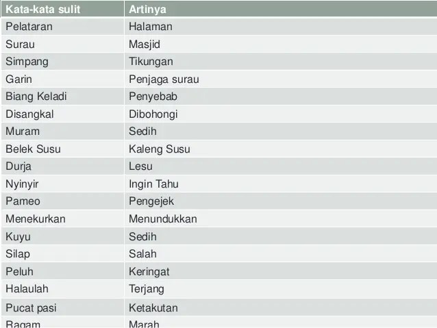 Detail Contoh Kata Kata Sulit Nomer 5