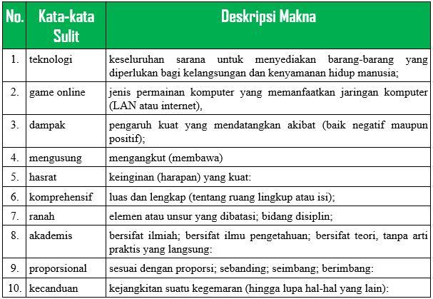 Detail Contoh Kata Kata Sulit Nomer 6