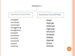 Detail Contoh Kata Kerja Nomer 12