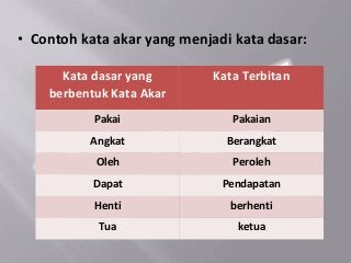 Detail Contoh Kata Kerja Nomer 15