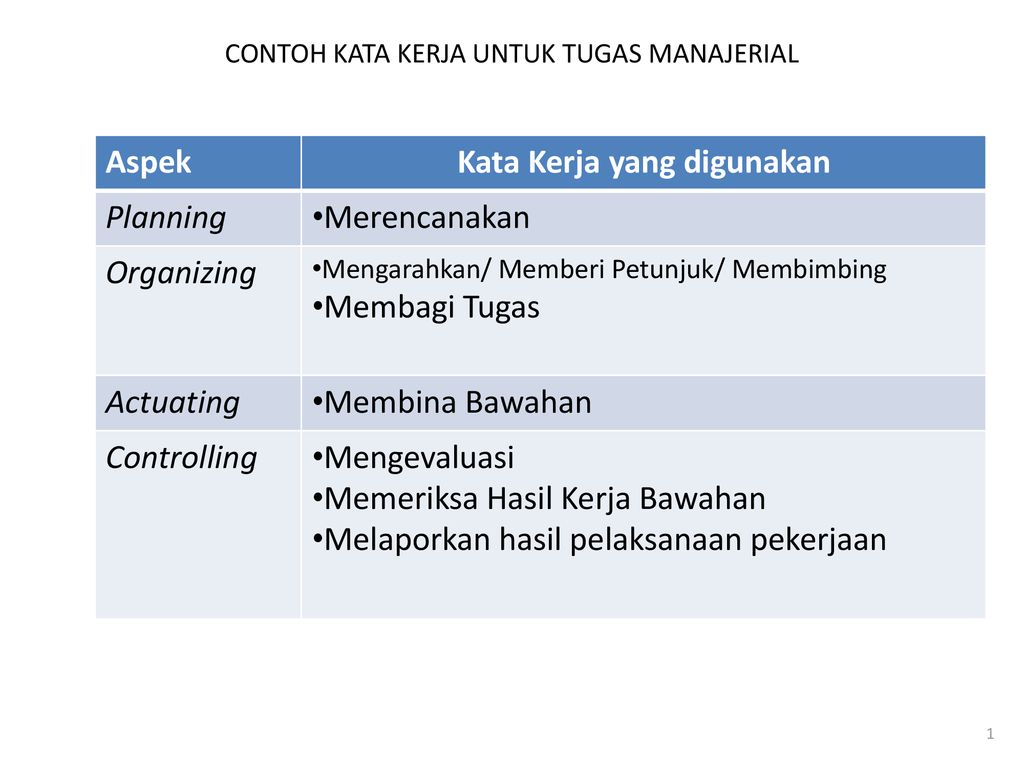 Detail Contoh Kata Kerja Nomer 53