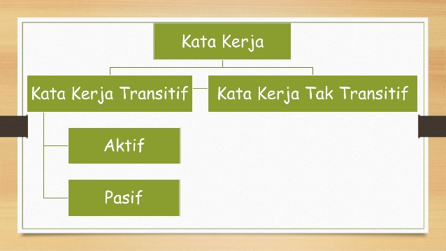 Detail Contoh Kata Kerja Aktif Dan Pasif Nomer 7