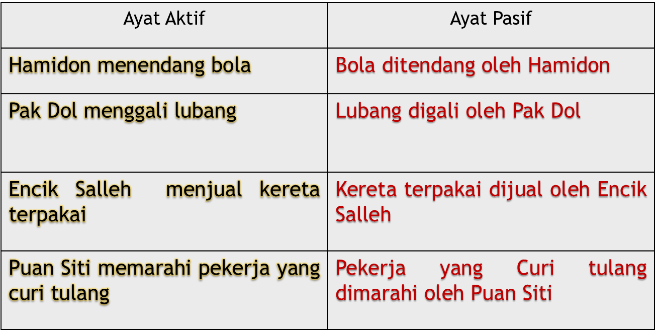 Detail Contoh Kata Kerja Aktif Dan Pasif Nomer 9