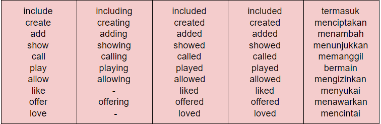 Detail Contoh Kata Kerja Beraturan Dan Tidak Beraturan Nomer 27