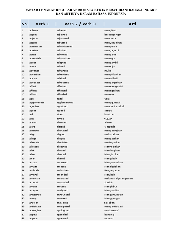 Detail Contoh Kata Kerja Beraturan Dan Tidak Beraturan Nomer 44
