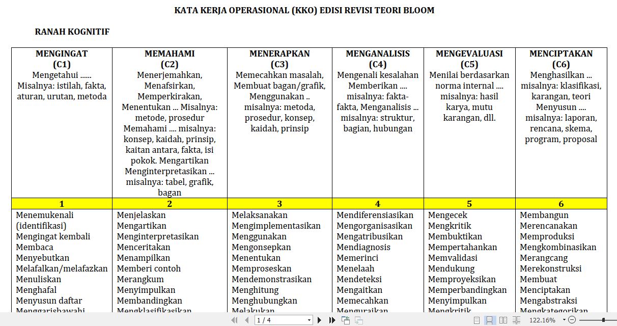 Detail Contoh Kata Kerja Operasional Nomer 14