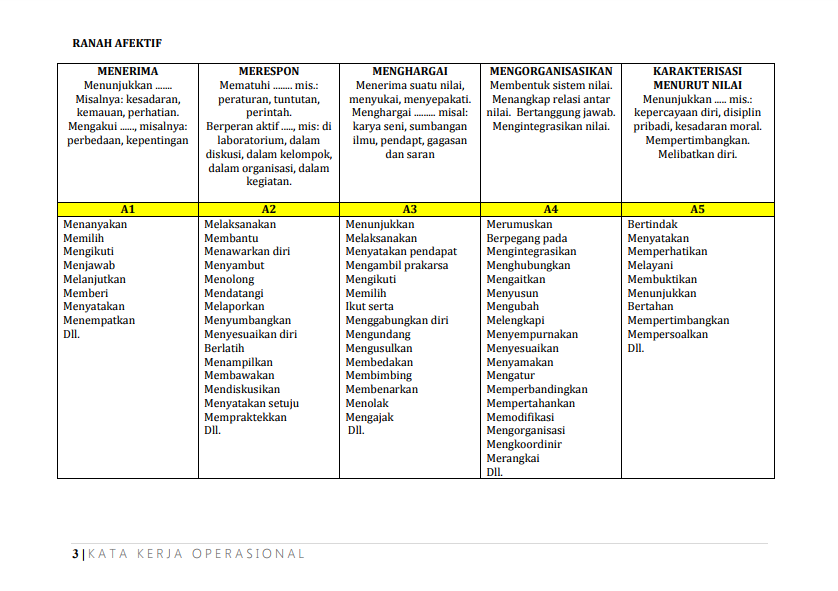 Detail Contoh Kata Kerja Operasional Nomer 25