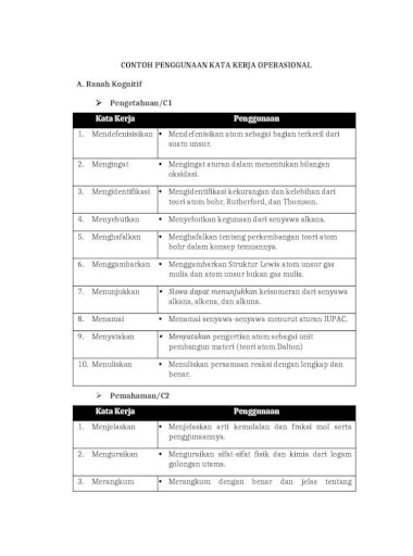 Detail Contoh Kata Kerja Operasional Nomer 29