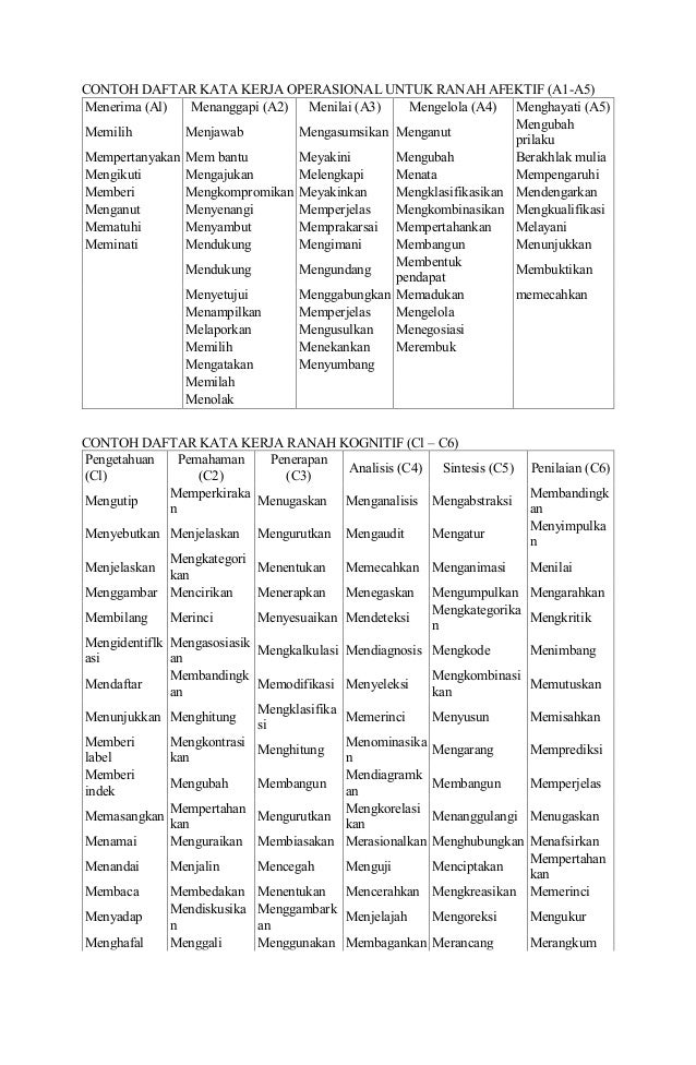 Detail Contoh Kata Kerja Operasional Nomer 32