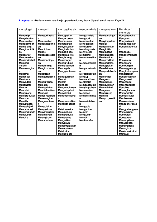 Detail Contoh Kata Kerja Operasional Nomer 37
