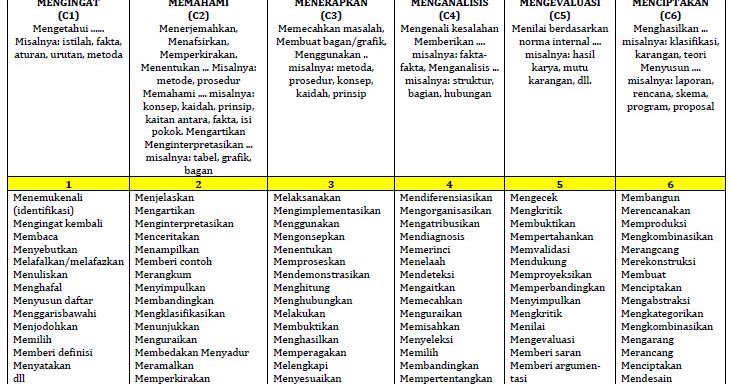 Detail Contoh Kata Kerja Operasional Nomer 39