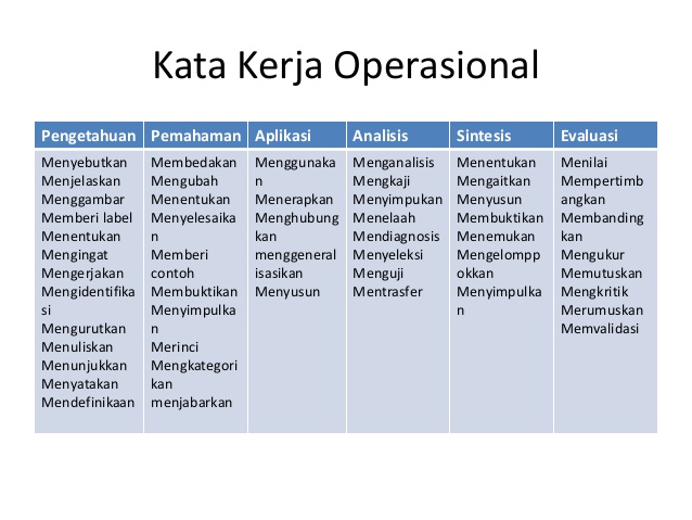 Download Contoh Kata Kerja Operasional Nomer 41