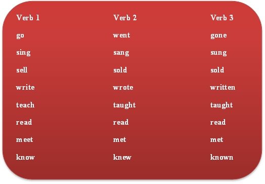 Detail Contoh Kata Kerja Past Tense Nomer 3