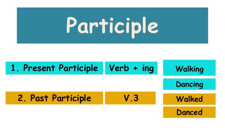 Detail Contoh Kata Kerja Past Tense Nomer 43