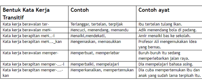 Detail Contoh Kata Kerja Transitif Nomer 4