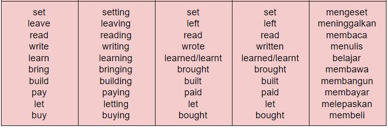 Detail Contoh Kata Kerja Verb Ing Nomer 12