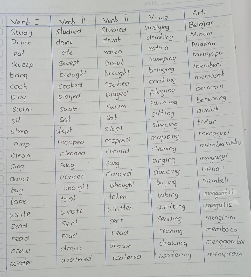 Detail Contoh Kata Kerja Verb Ing Nomer 36