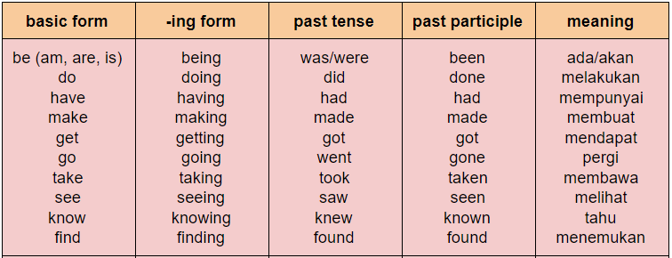 Detail Contoh Kata Kerja Verb Ing Nomer 5