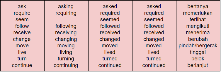 Detail Contoh Kata Kerja Verb Ing Nomer 7