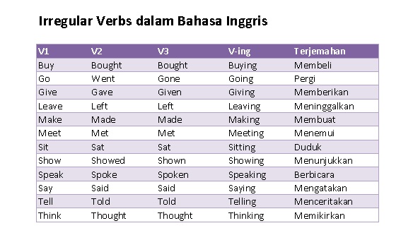 Detail Contoh Kata Kerja Verb Ing Nomer 9