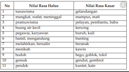 Detail Contoh Kata Konotasi Nomer 2