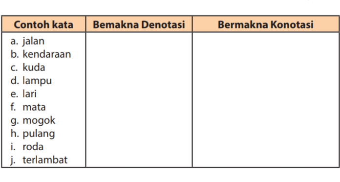 Detail Contoh Kata Konotasi Nomer 17