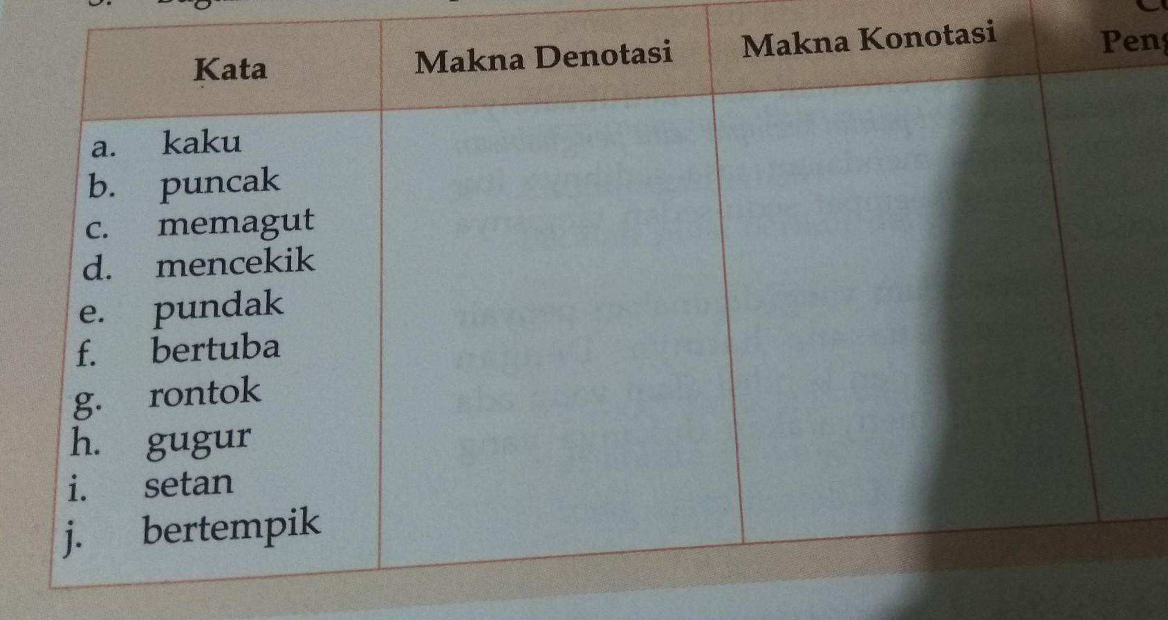 Detail Contoh Kata Konotasi Nomer 43