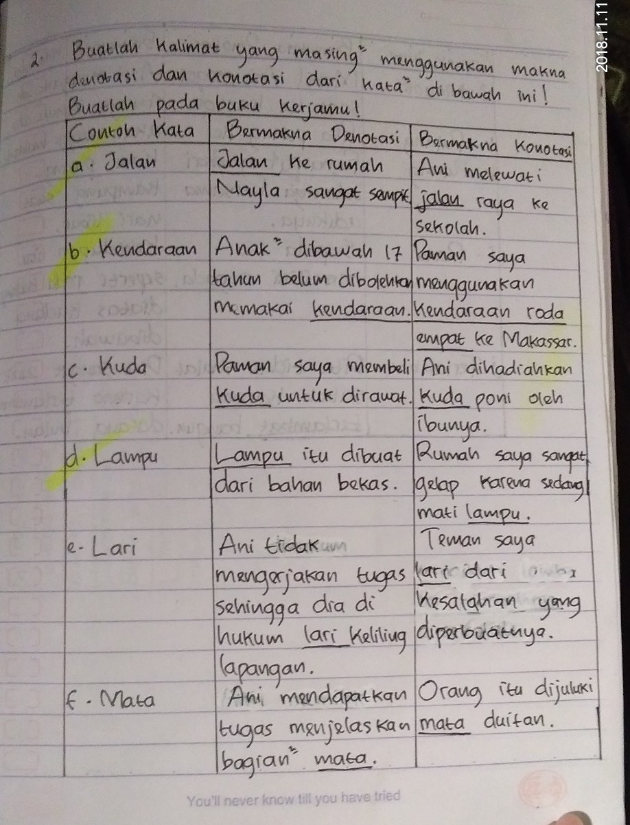 Detail Contoh Kata Konotasi Nomer 9