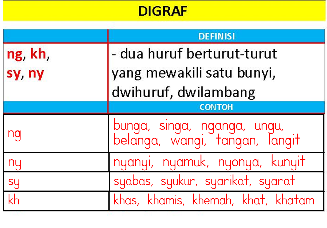 Detail Contoh Kata Konsonan Nomer 19