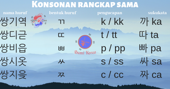 Detail Contoh Kata Konsonan Nomer 26