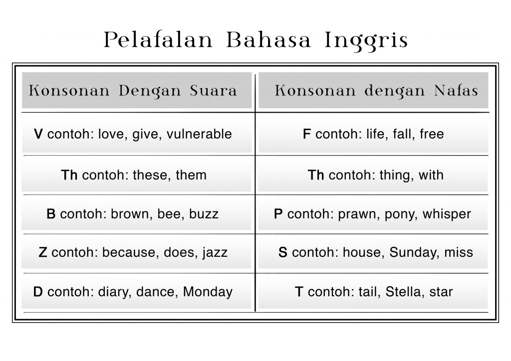 Detail Contoh Kata Konsonan Nomer 34