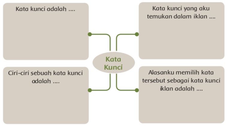 Detail Contoh Kata Kunci Dalam Iklan Nomer 24